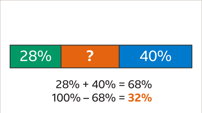 What percent of 40 is 4