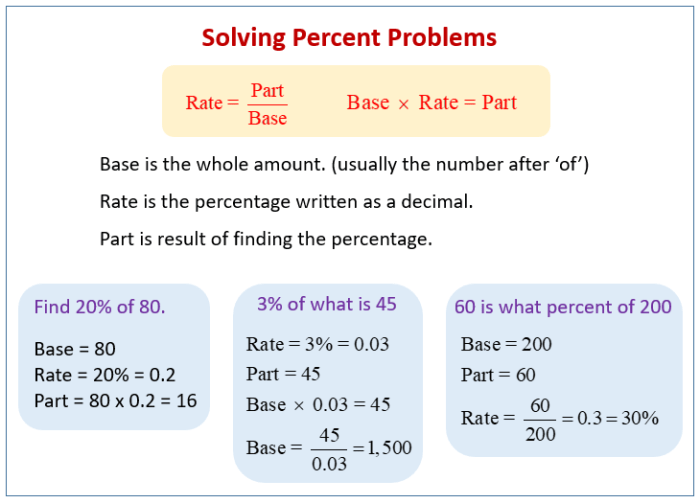 What percent of 40 is 4