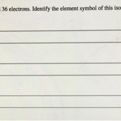 Electrons anion neutrons