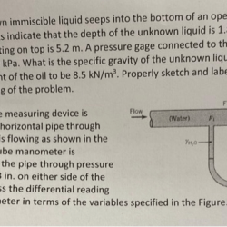 An unknown immiscible liquid seeps