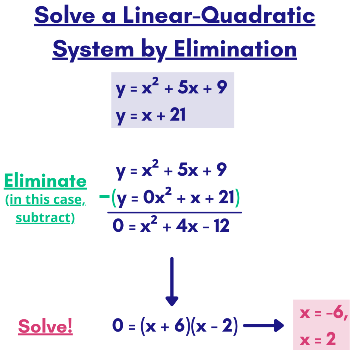 Linear and quadratic systems worksheet