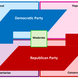 Political parties party american states united system politics many factions multiparty ideology there ideological america history government third faction left