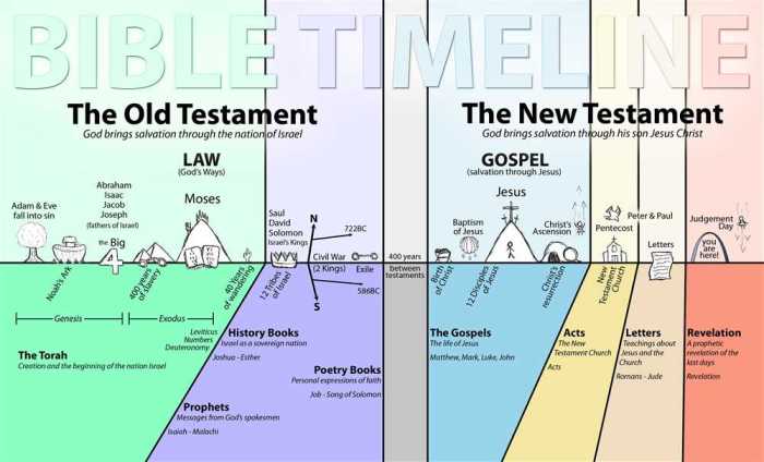 Encountering the old testament a christian survey